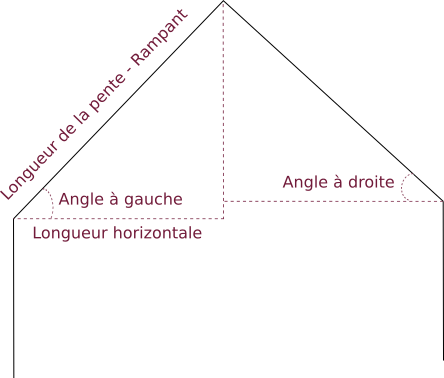 Pente d'une toiture