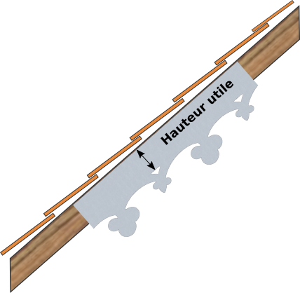 Prise de mesure - Hauteur Utile