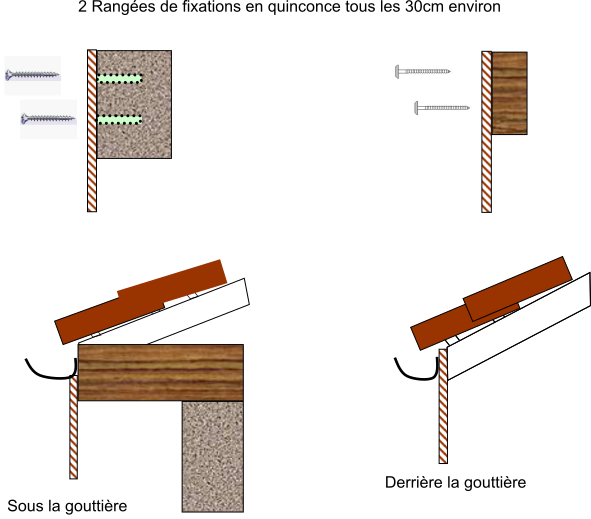 Fixation lambrequins de toiture